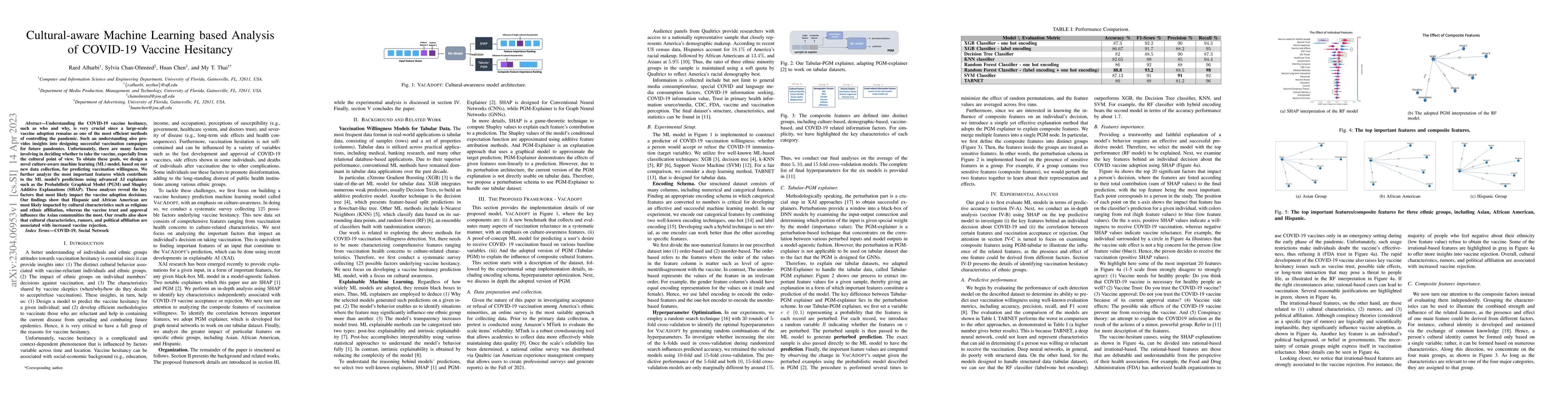 Thumbnail for Cultural-aware Machine Learning based Analysis of COVID-19 Vaccine
  Hesitancy