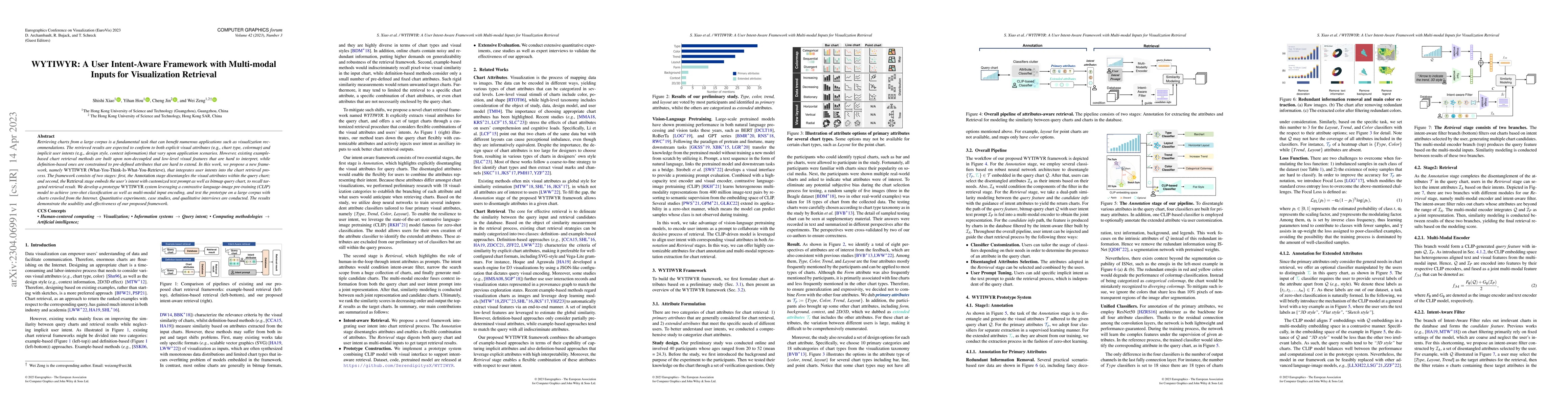 Thumbnail for WYTIWYR: A User Intent-Aware Framework with Multi-modal Inputs for
  Visualization Retrieval