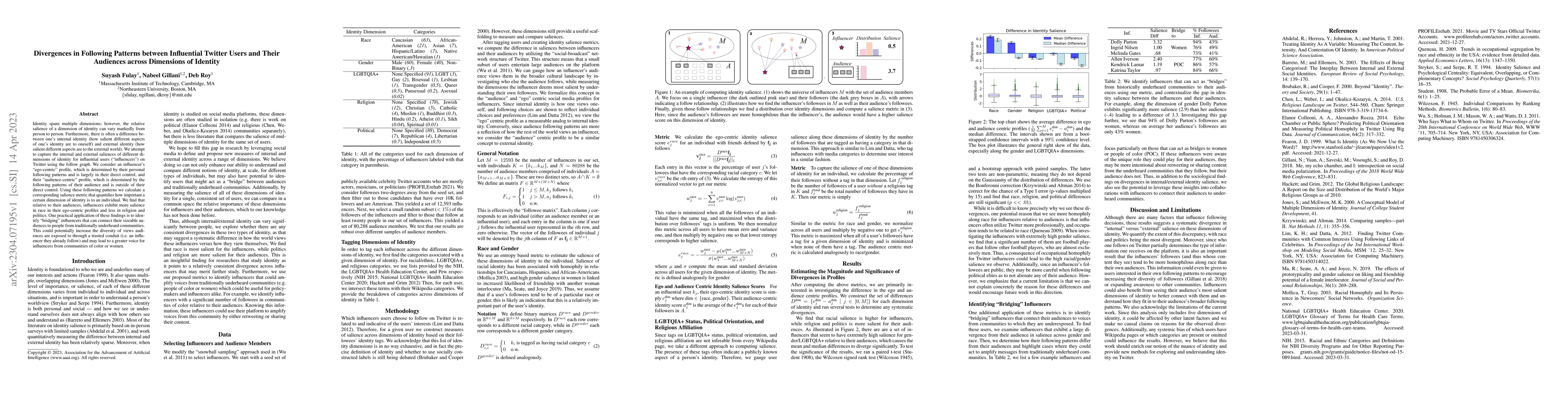 Thumbnail for Divergences in Following Patterns between Influential Twitter Users and
  Their Audiences across Dimensions of Identity