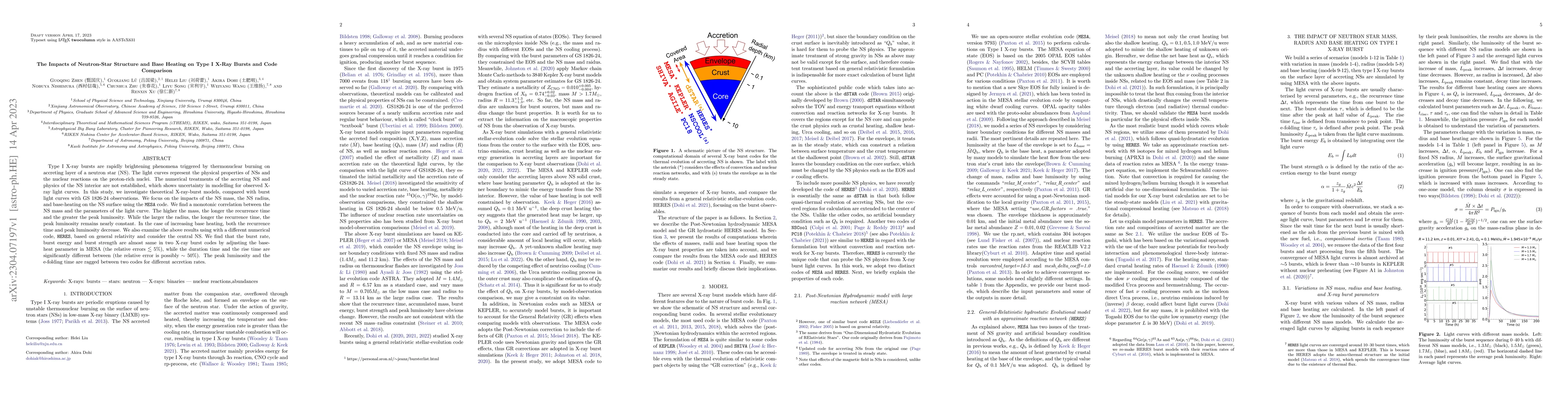 Thumbnail for The Impacts of Neutron-Star Structure and Base Heating on Type I X-Ray
  Bursts and Code Comparison