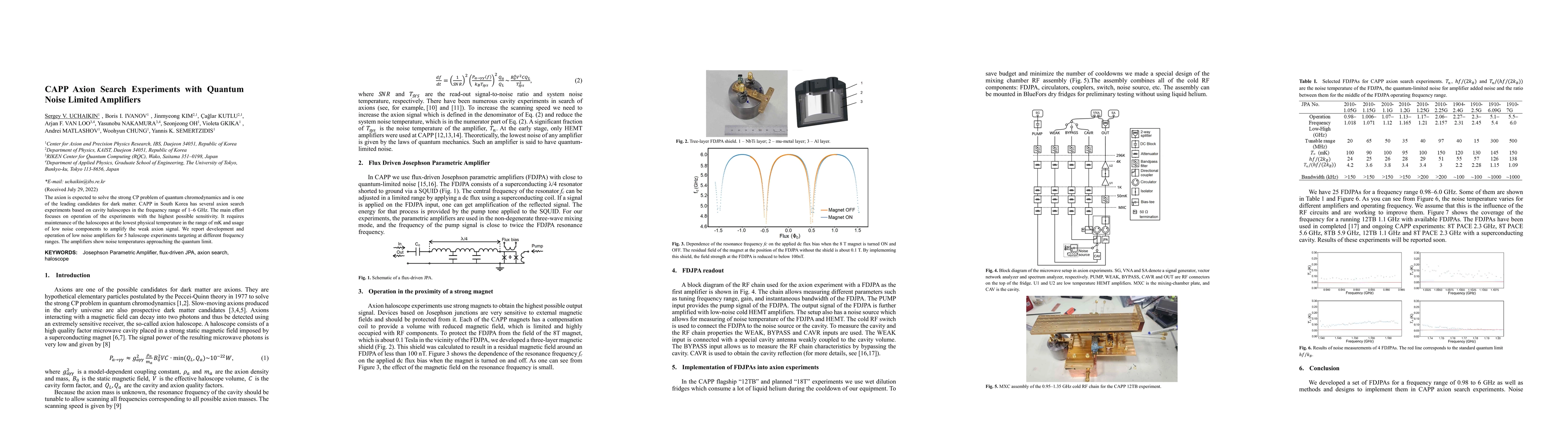 Thumbnail for CAPP Axion Search Experiments with Quantum Noise Limited Amplifiers