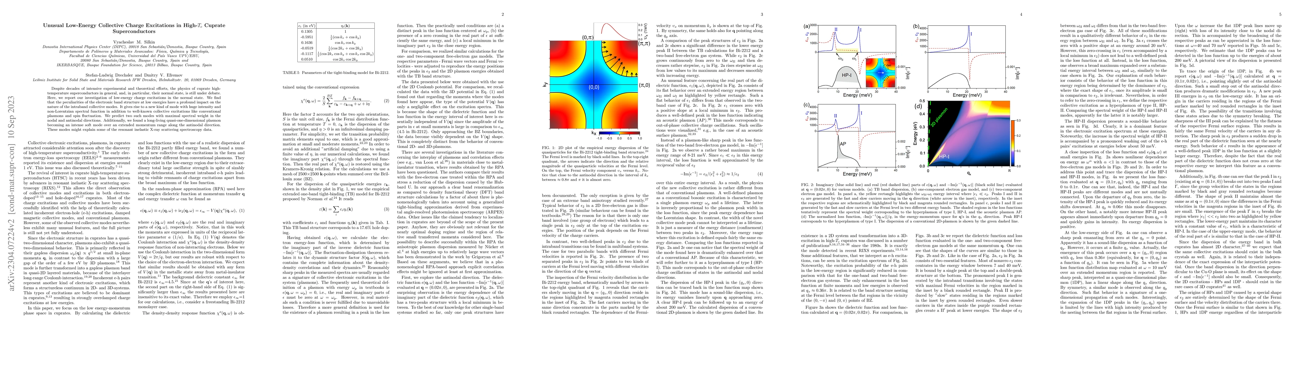 Thumbnail for Unusual Low-Energy Collective Charge Excitations in High-$T_c$ Cuprate
  Superconductors