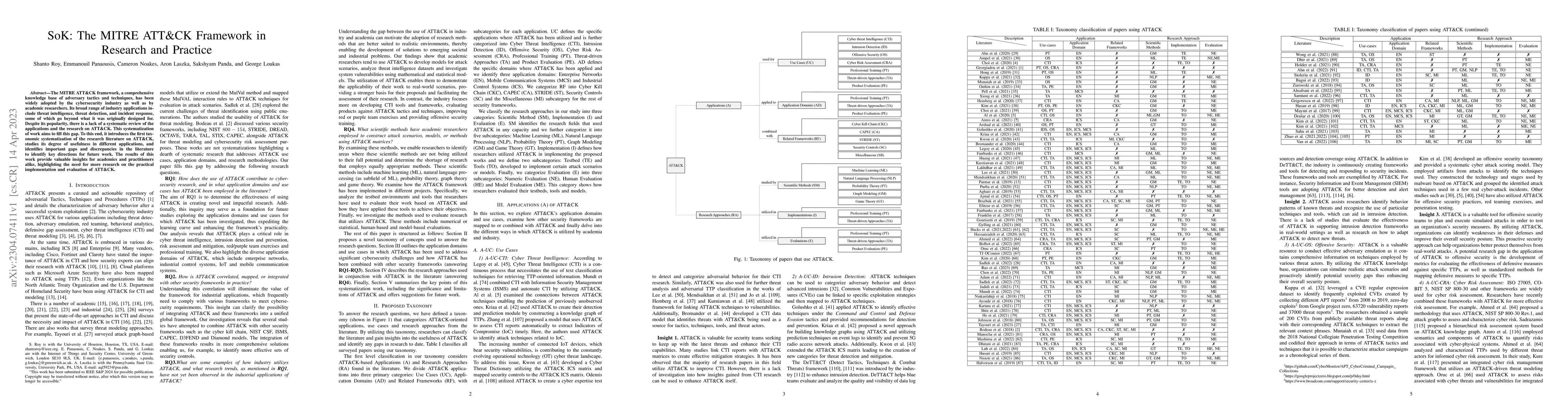 Thumbnail for SoK: The MITRE ATT&CK Framework in Research and Practice