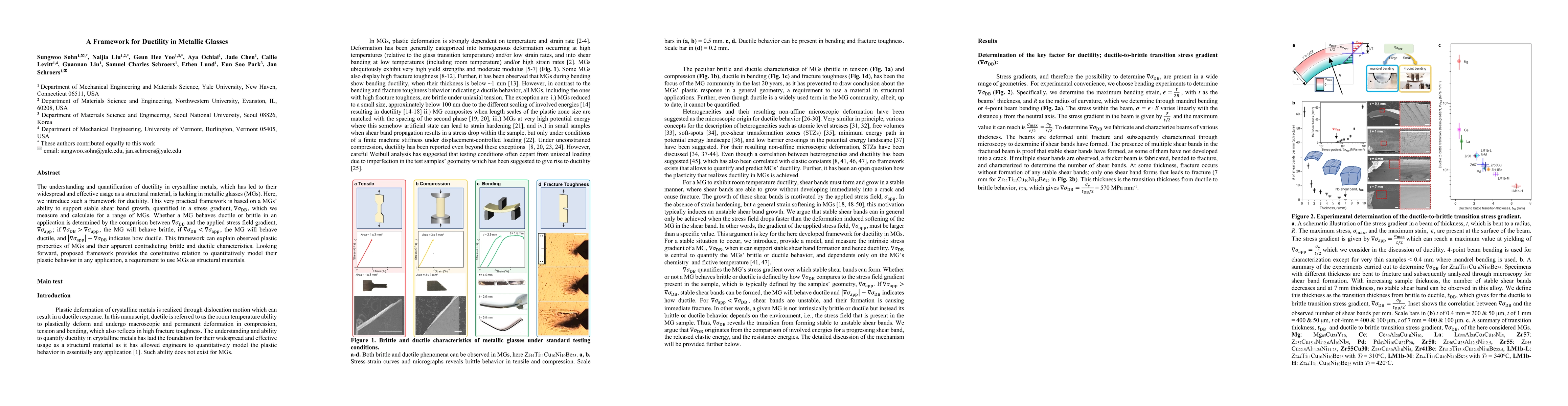 Thumbnail for A Framework for Ductility in Metallic Glasses