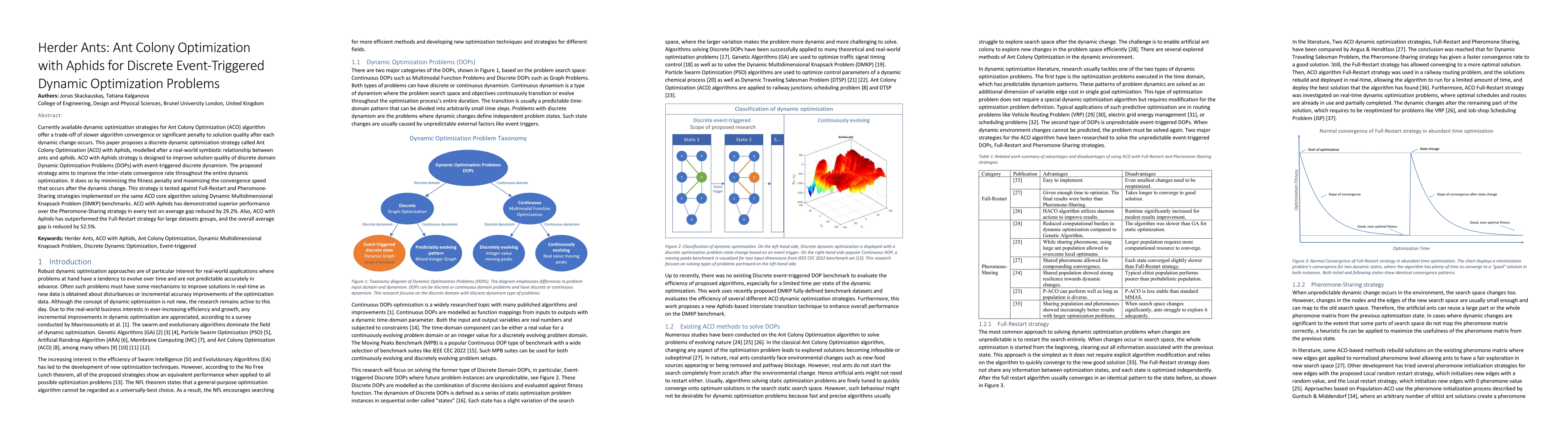 Thumbnail for Herder Ants: Ant Colony Optimization with Aphids for Discrete
  Event-Triggered Dynamic Optimization Problems