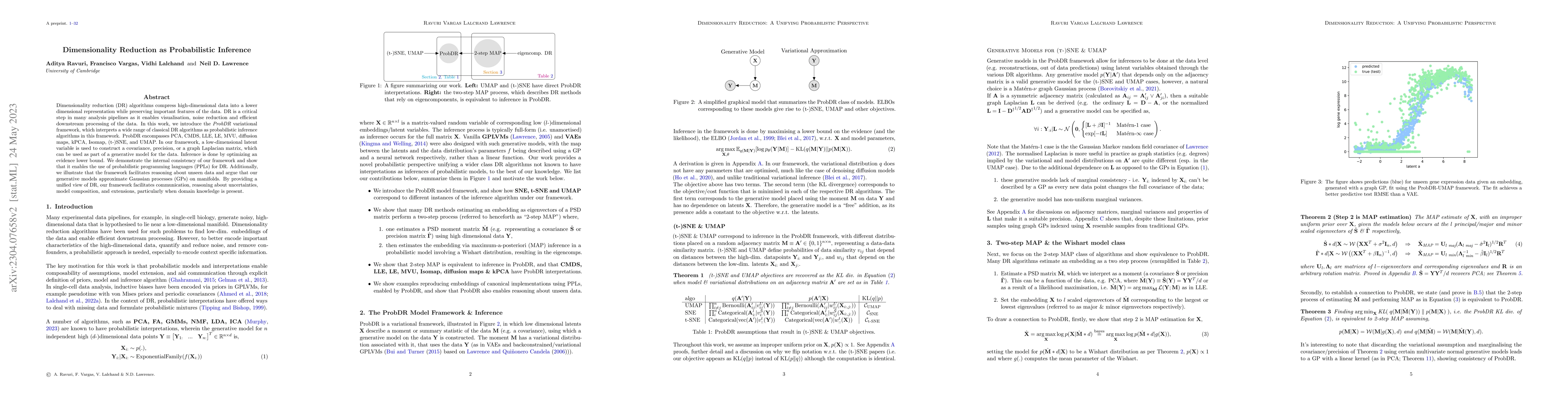 Thumbnail for Dimensionality Reduction as Probabilistic Inference