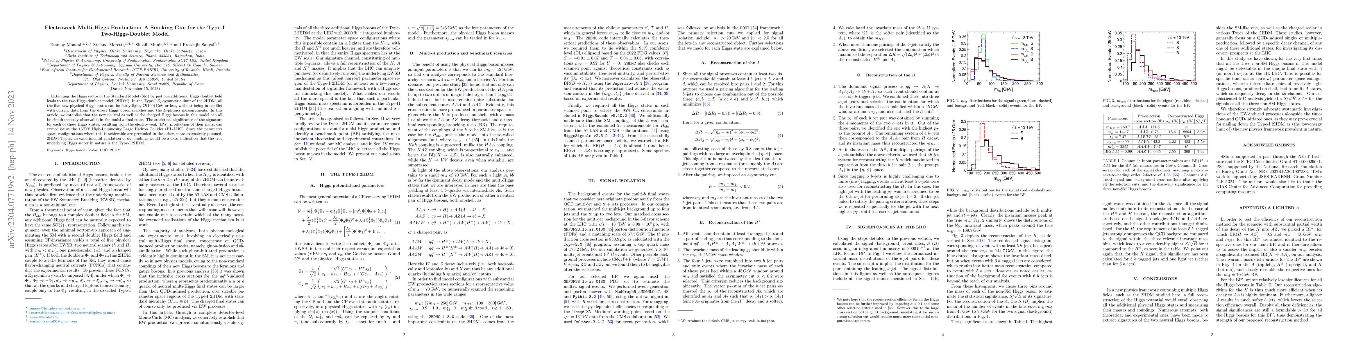 Thumbnail for Electroweak Multi-Higgs Production: A Smoking Gun for the Type-I
  Two-Higgs-Doublet Model