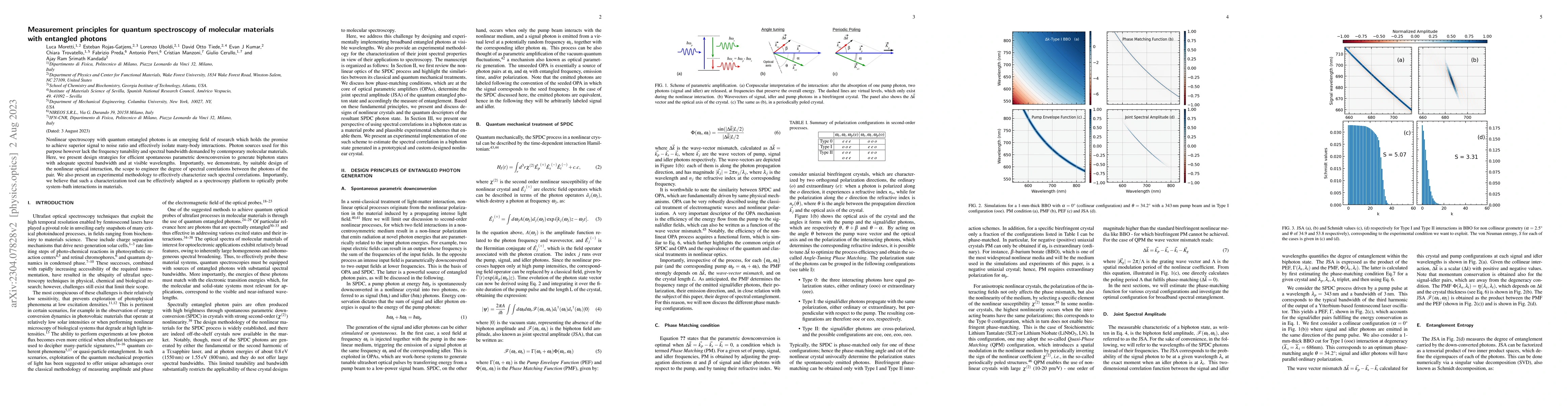 Thumbnail for Measurement principles for quantum spectroscopy of molecular materials
  with entangled photons