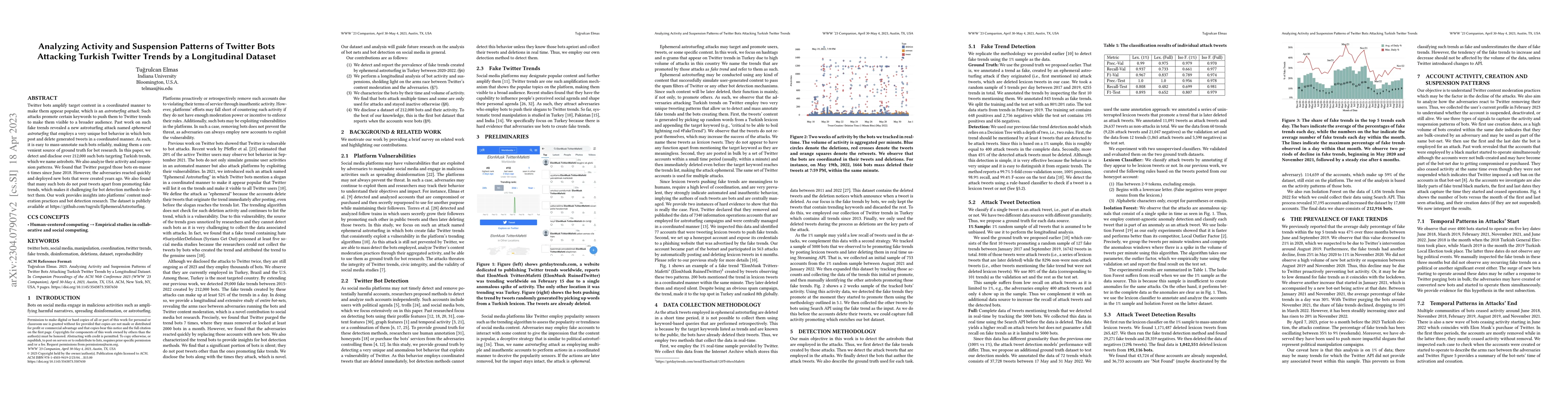 Thumbnail for Analyzing Activity and Suspension Patterns of Twitter Bots Attacking
  Turkish Twitter Trends by a Longitudinal Dataset