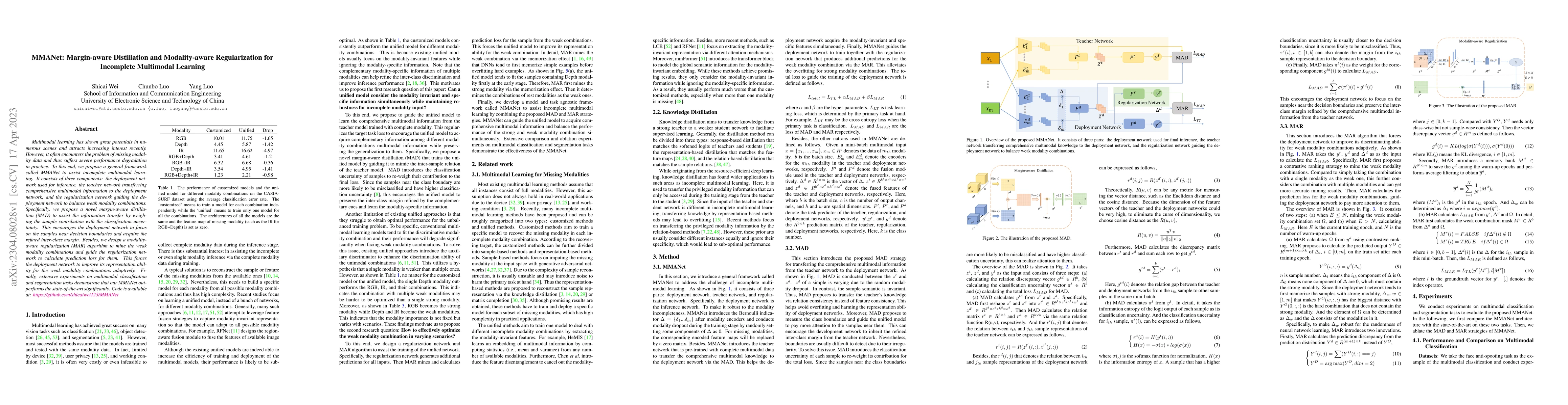 Thumbnail for MMANet: Margin-aware Distillation and Modality-aware Regularization for
  Incomplete Multimodal Learning