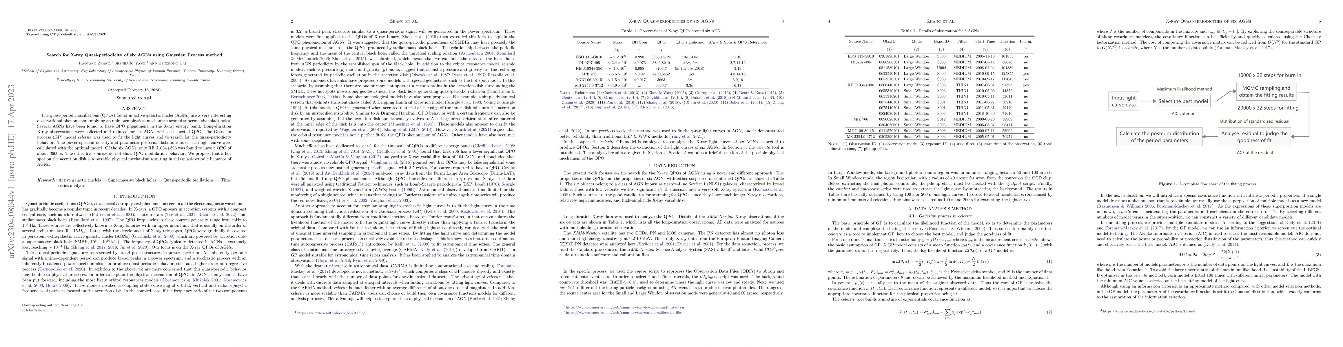 Thumbnail for Search for X-ray Quasi-periodicity of six AGNs using Gaussian Process
  method