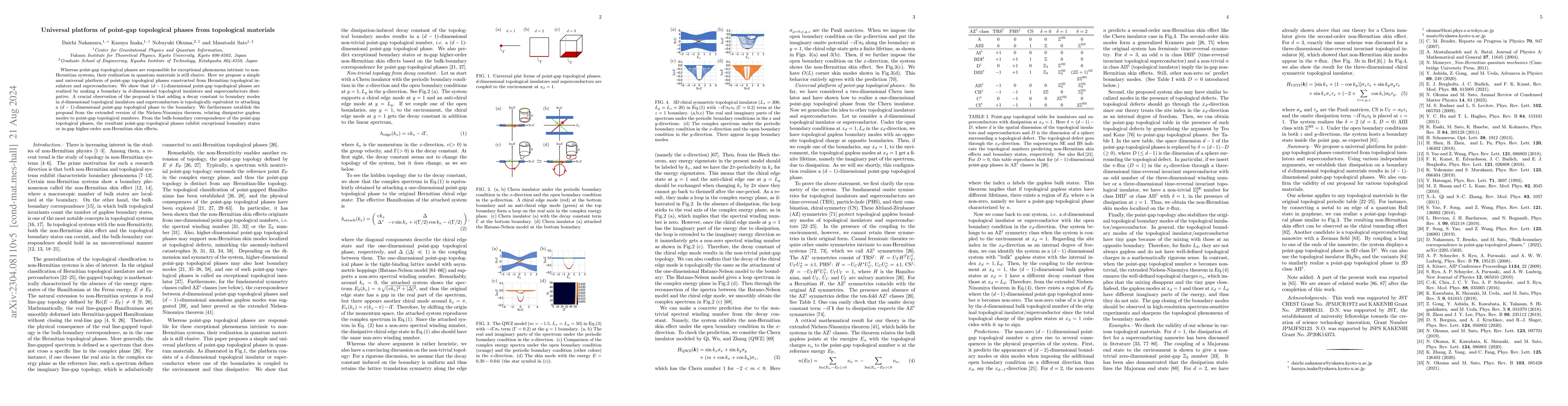Thumbnail for Universal platform of point-gap topological phases from topological
  materials