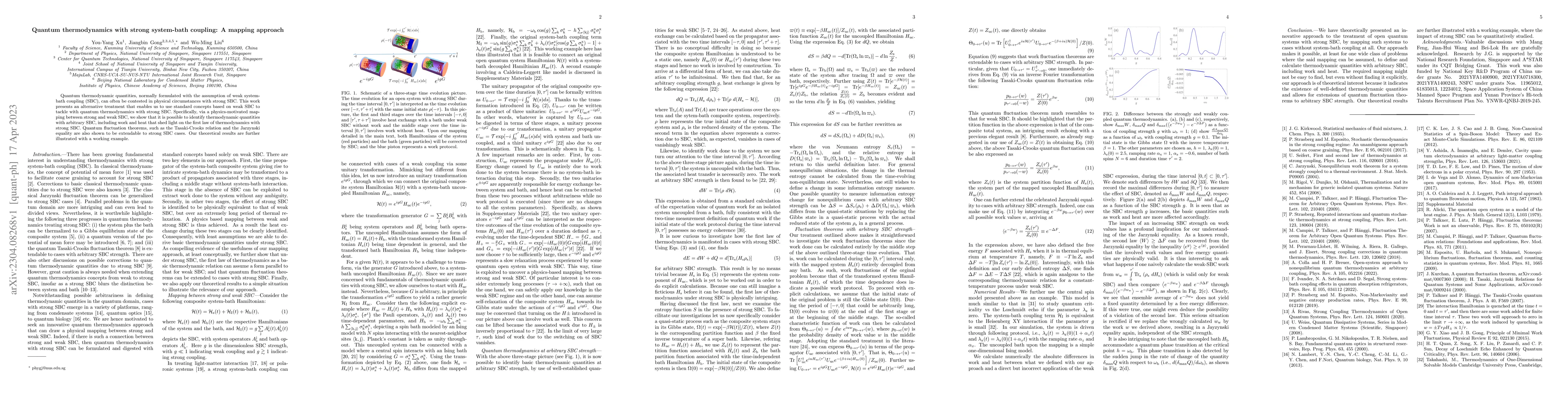 Thumbnail for Quantum thermodynamics with strong system-bath coupling: A mapping
  approach