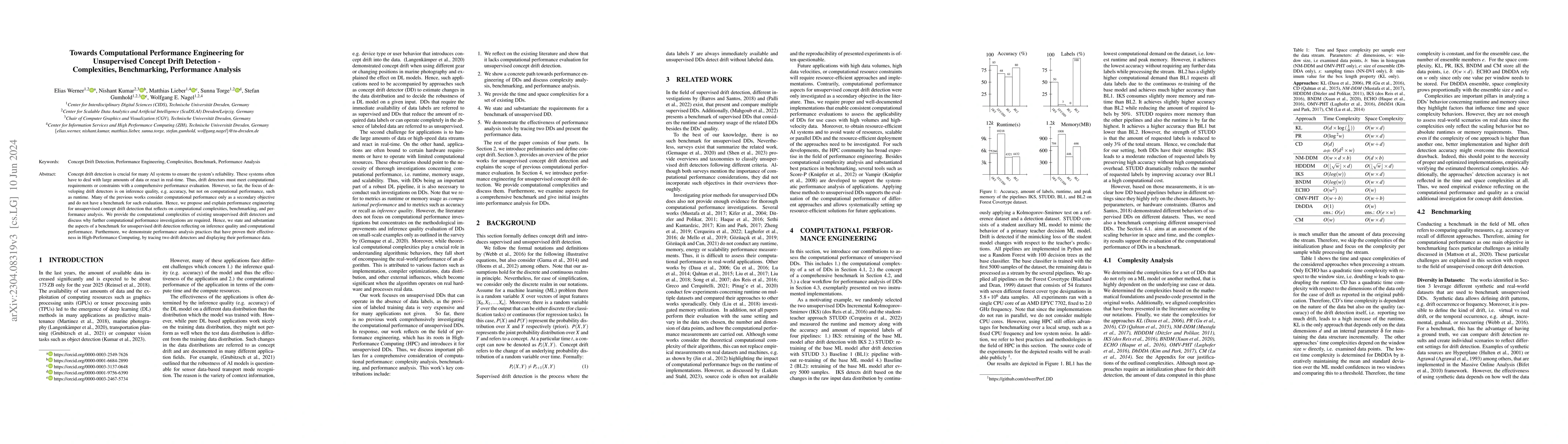 Thumbnail for Towards Computational Performance Engineering for Unsupervised Concept
  Drift Detection -- Complexities, Benchmarking, Performance Analysis