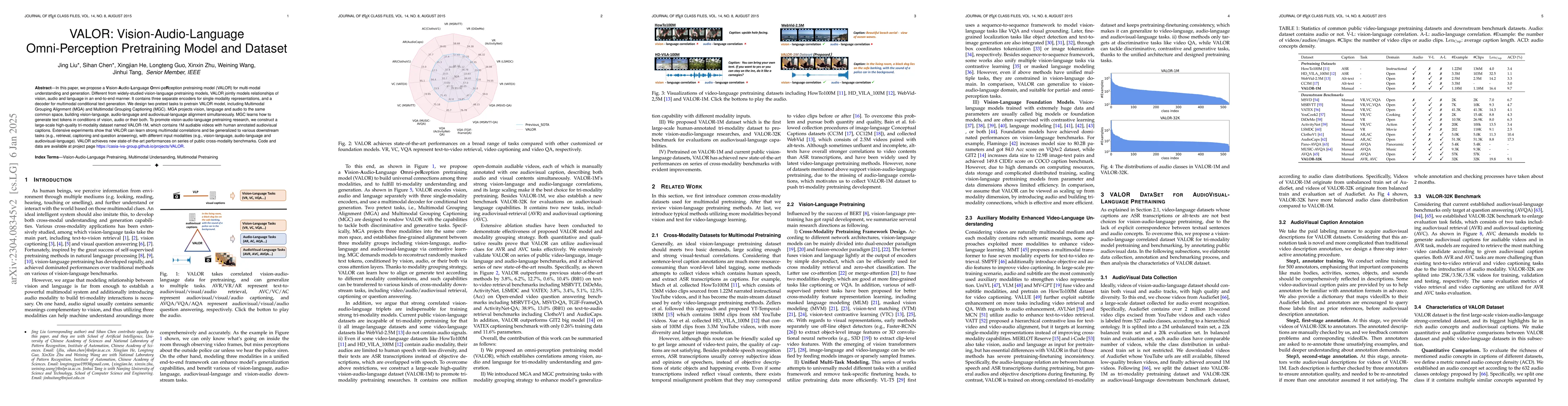 Thumbnail for VALOR: Vision-Audio-Language Omni-Perception Pretraining Model and
  Dataset