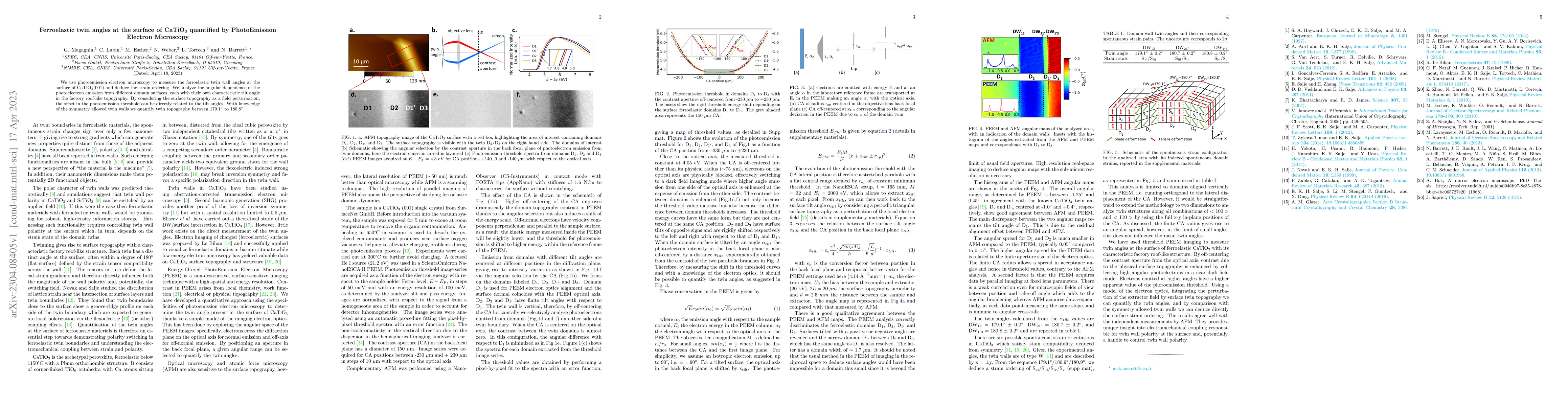 Thumbnail for Ferroelastic twin angles at the surface of CaTiO$_\mathrm{3}$ quantified
  by PhotoEmission Electron Microscopy
