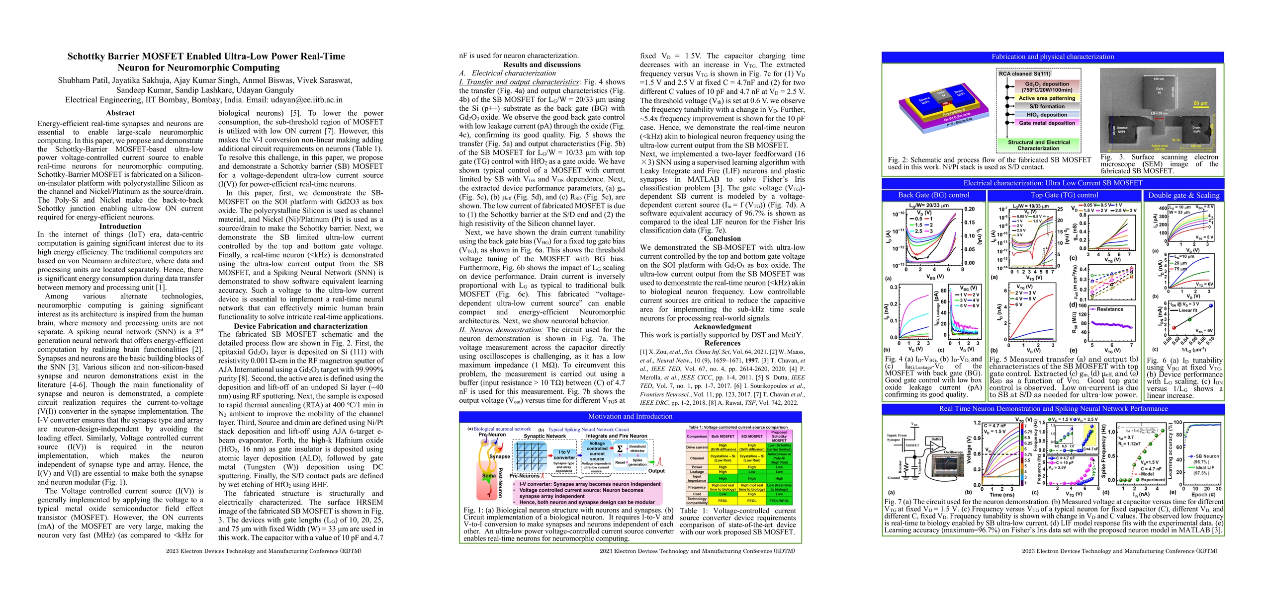 Thumbnail for Schottky Barrier MOSFET Enabled Ultra-Low Power Real-Time Neuron for
  Neuromorphic Computing