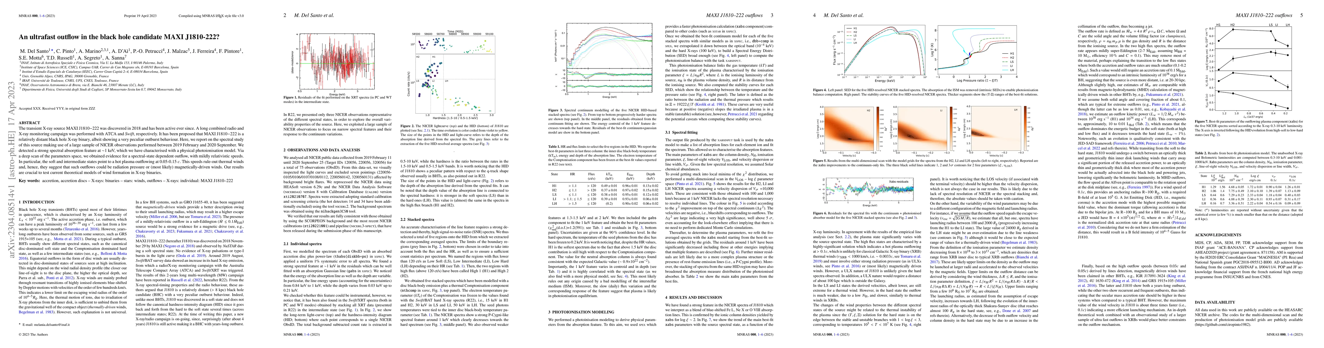 Thumbnail for An ultrafast outflow in the black hole candidate MAXI J1810-222?