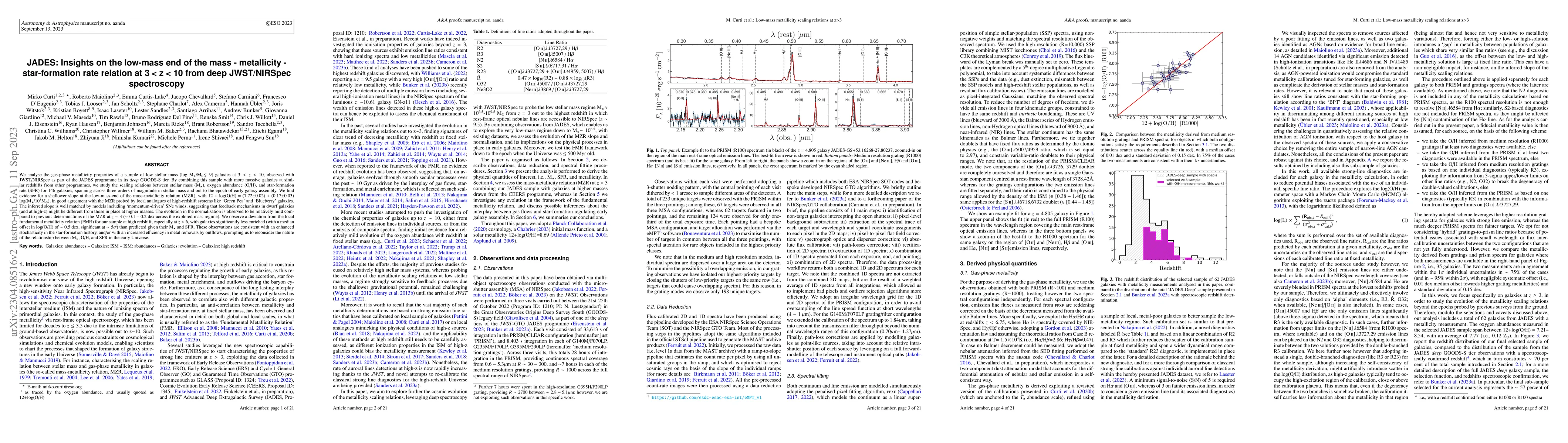 Thumbnail for JADES: Insights on the low-mass end of the
  mass--metallicity--star-formation rate relation at $3 < z < 10$ from deep
  JWST/NIRSpec spectroscopy