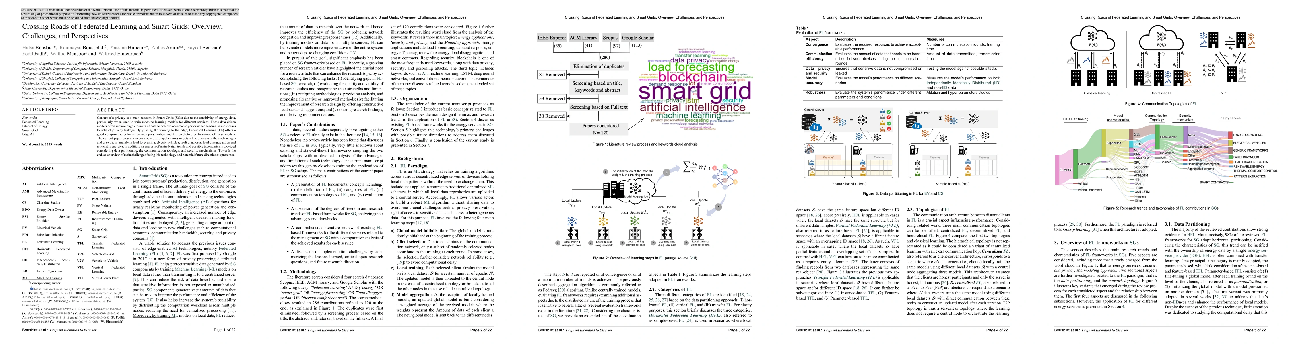Thumbnail for Crossing Roads of Federated Learning and Smart Grids: Overview,
  Challenges, and Perspectives