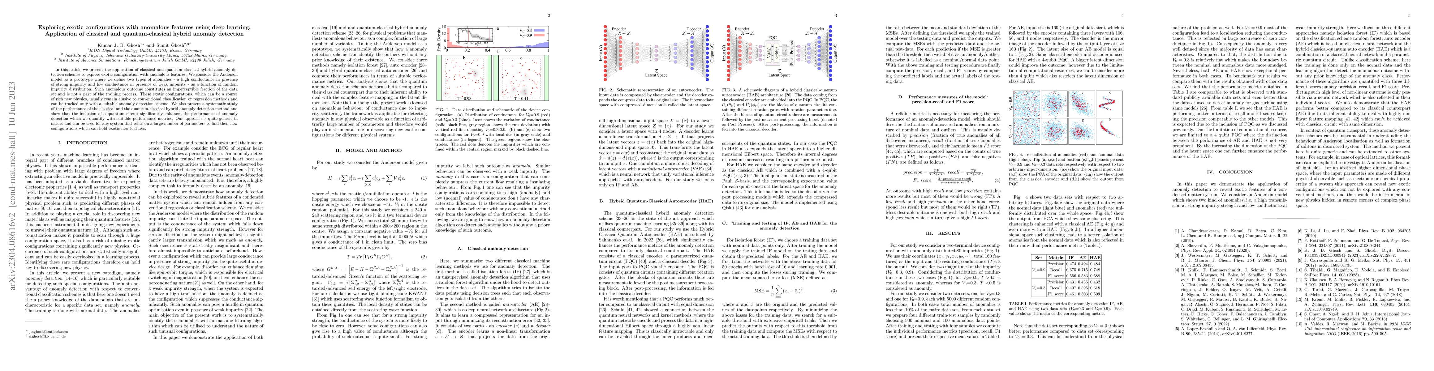 Thumbnail for Exploring exotic configurations with anomalous features using deep
  learning: Application of classical and quantum-classical hybrid anomaly
  detection
