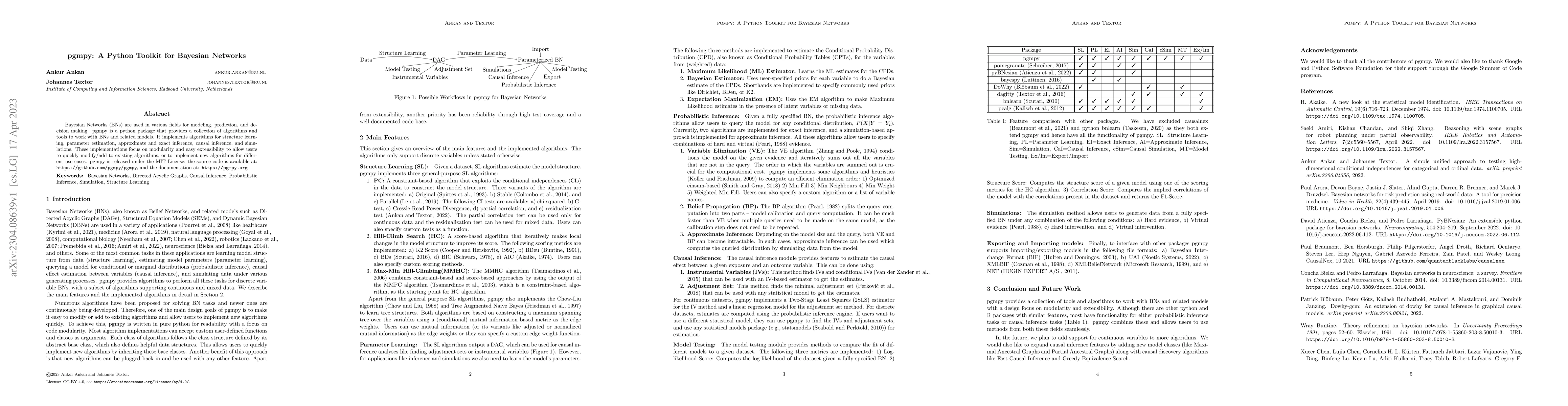 Thumbnail for pgmpy: A Python Toolkit for Bayesian Networks