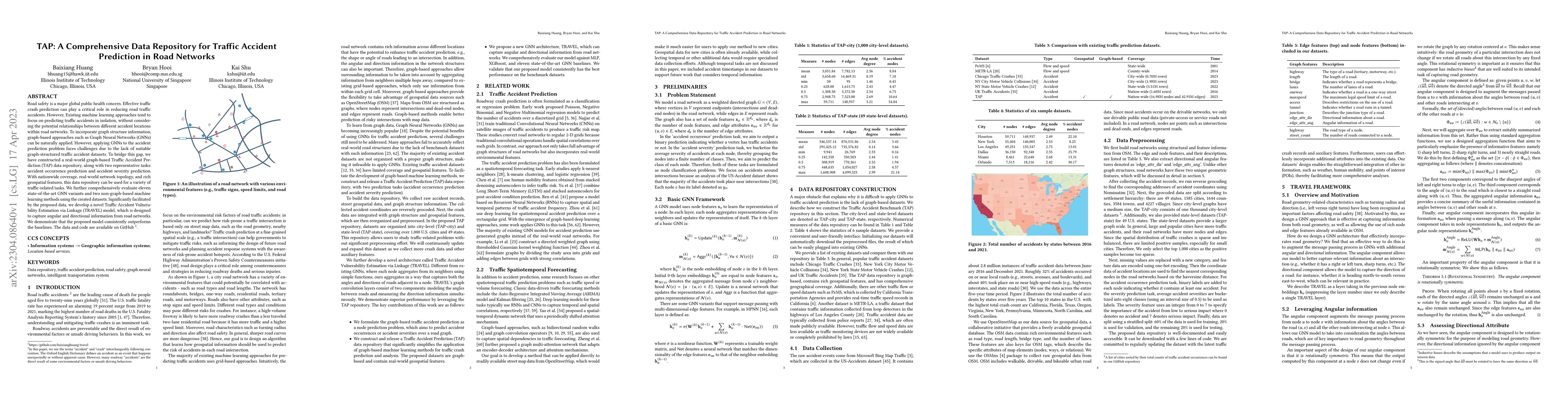 Thumbnail for TAP: A Comprehensive Data Repository for Traffic Accident Prediction in
  Road Networks