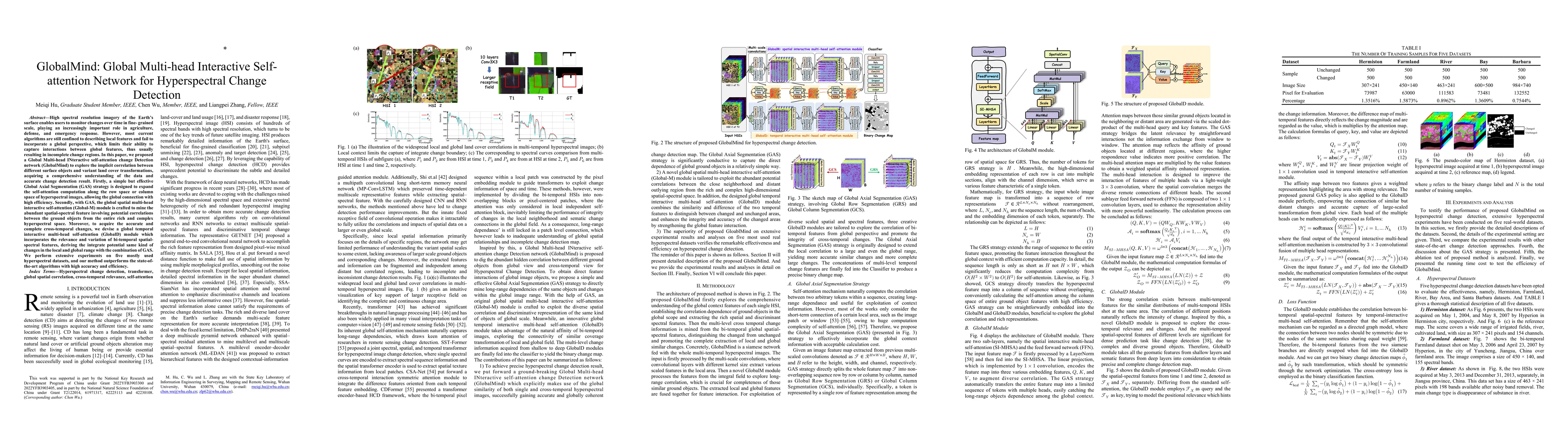 Thumbnail for GlobalMind: Global Multi-head Interactive Self-attention Network for
  Hyperspectral Change Detection
