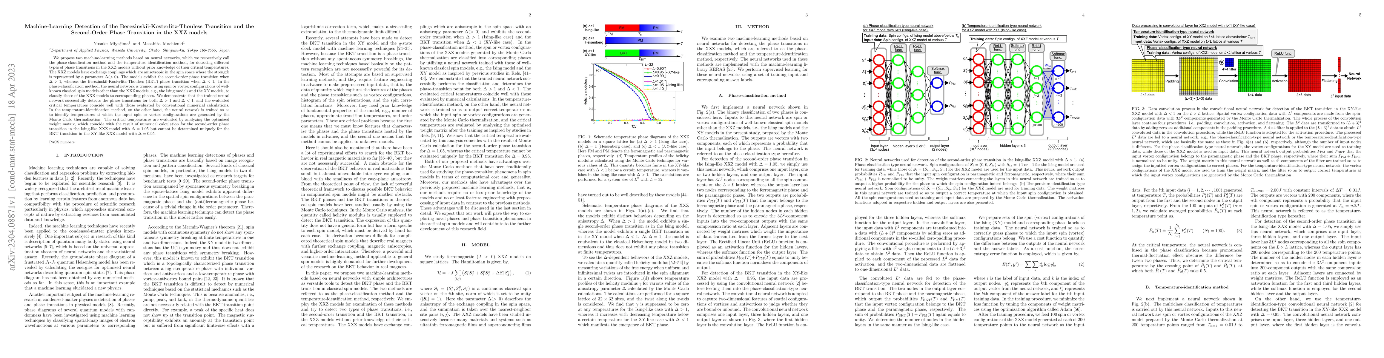 Thumbnail for Machine-learning detection of the Berezinskii-Kosterlitz-Thouless
  transition and the second-order phase transition in the XXZ models