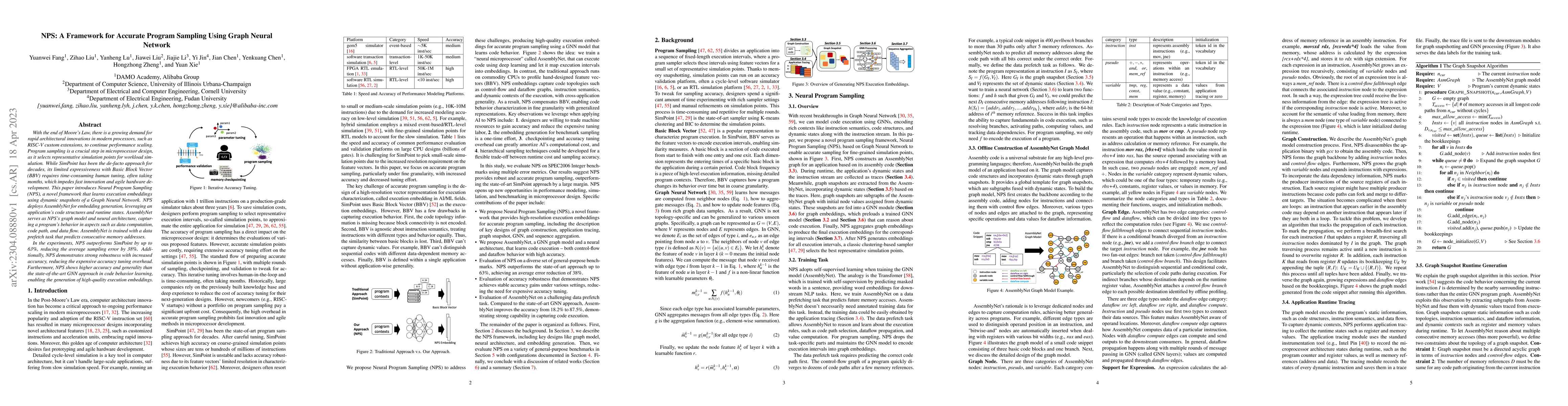 Thumbnail for NPS: A Framework for Accurate Program Sampling Using Graph Neural
  Network