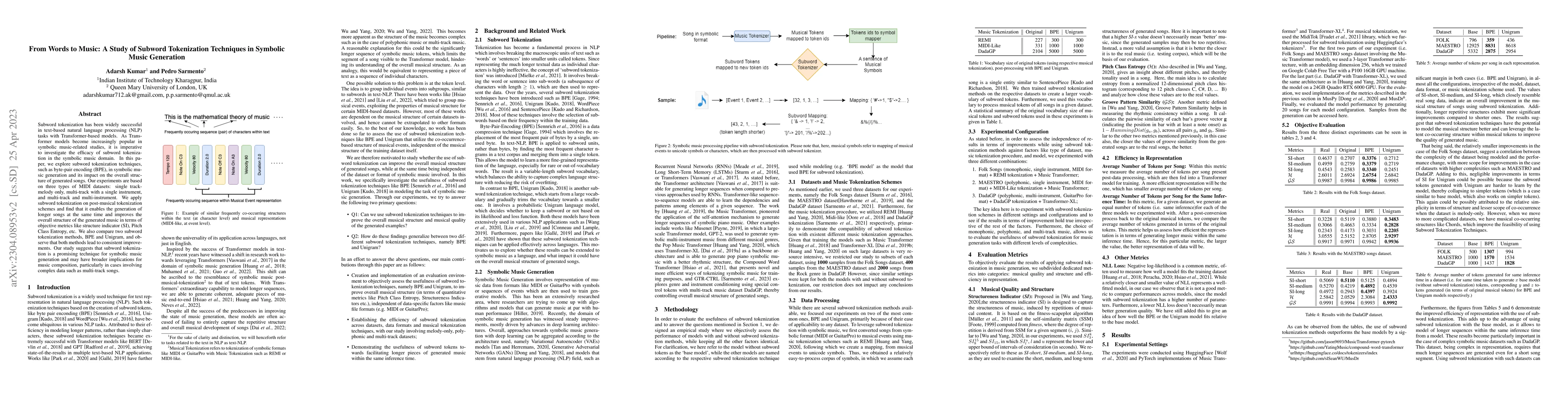 Thumbnail for From Words to Music: A Study of Subword Tokenization Techniques in
  Symbolic Music Generation