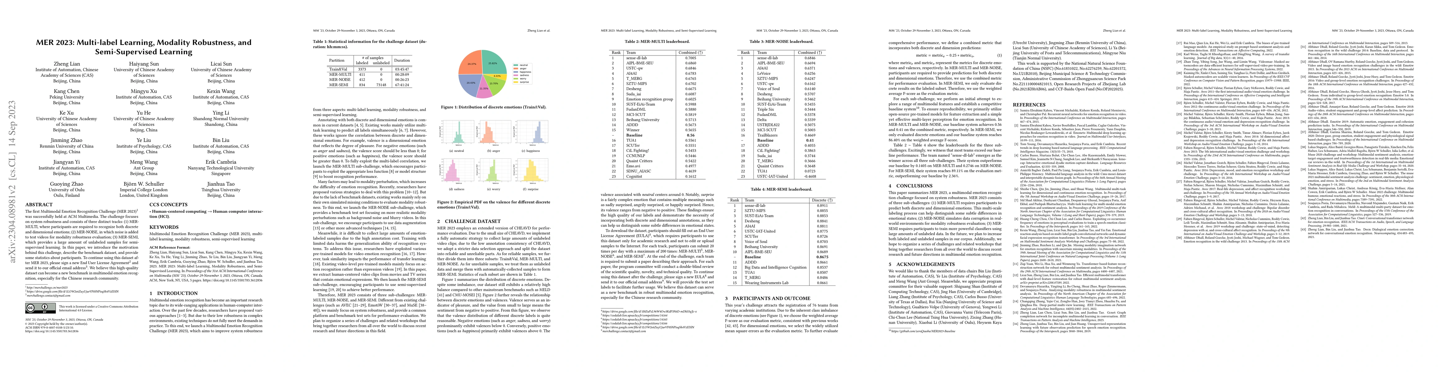 Thumbnail for MER 2023: Multi-label Learning, Modality Robustness, and Semi-Supervised
  Learning