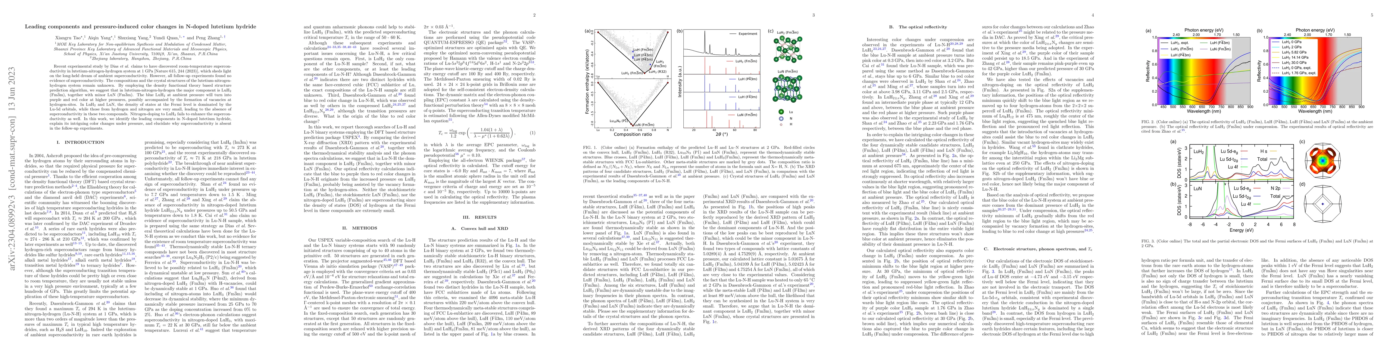 Thumbnail for Leading components and pressure-induced color changes in N-doped
  lutetium hydride