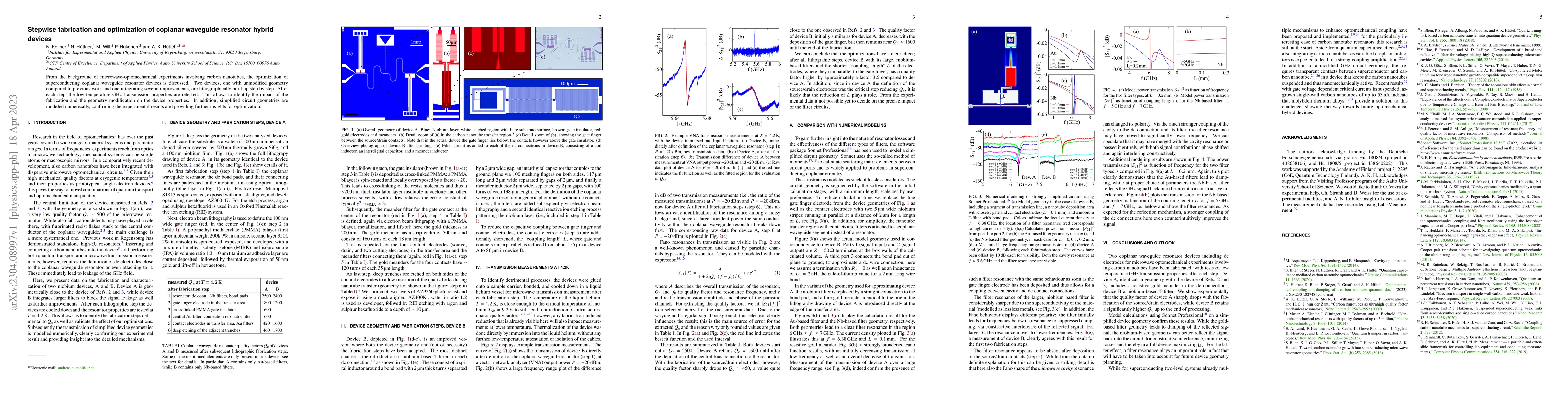 Thumbnail for Stepwise fabrication and optimization of coplanar waveguide resonator
  hybrid devices