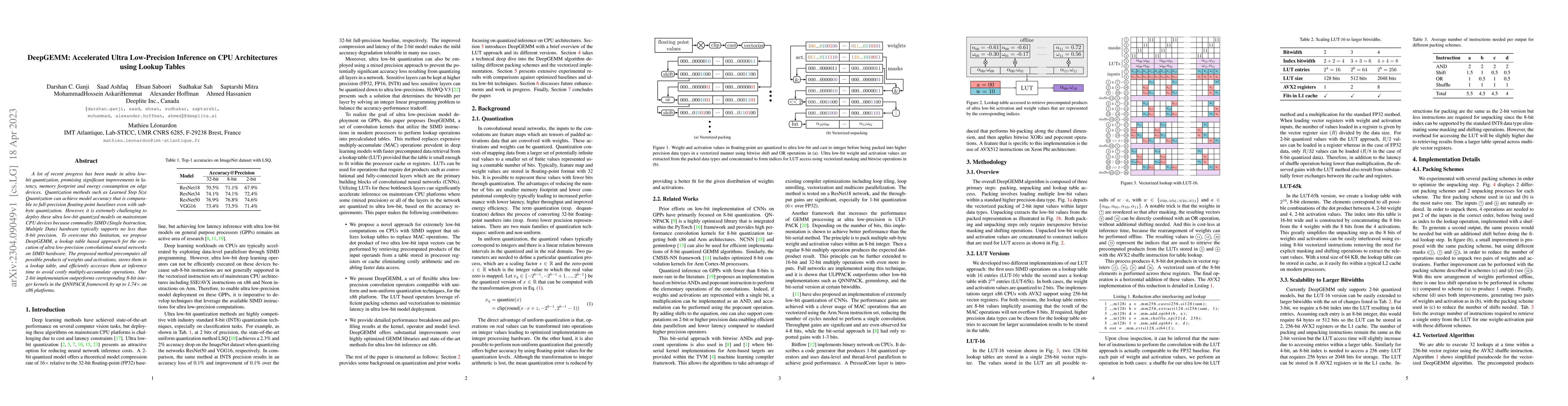 Thumbnail for DeepGEMM: Accelerated Ultra Low-Precision Inference on CPU Architectures
  using Lookup Tables