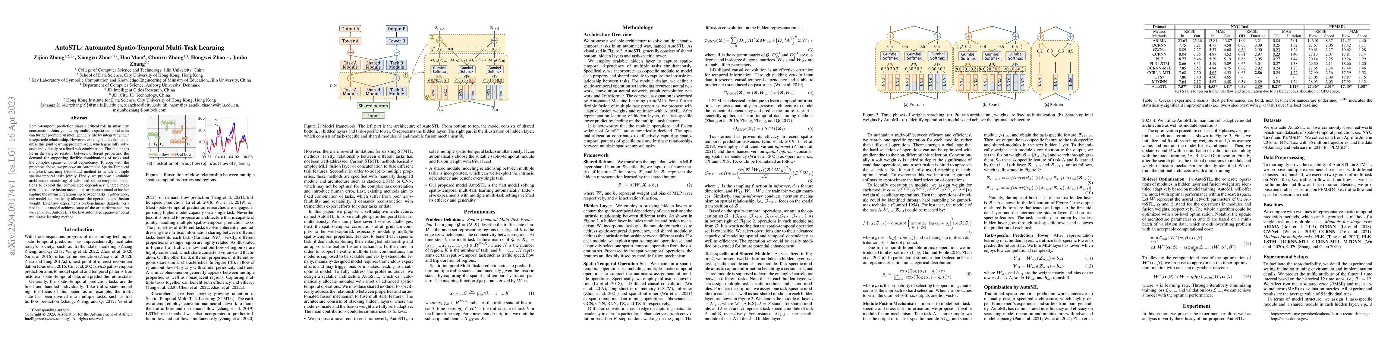 Thumbnail for AutoSTL: Automated Spatio-Temporal Multi-Task Learning