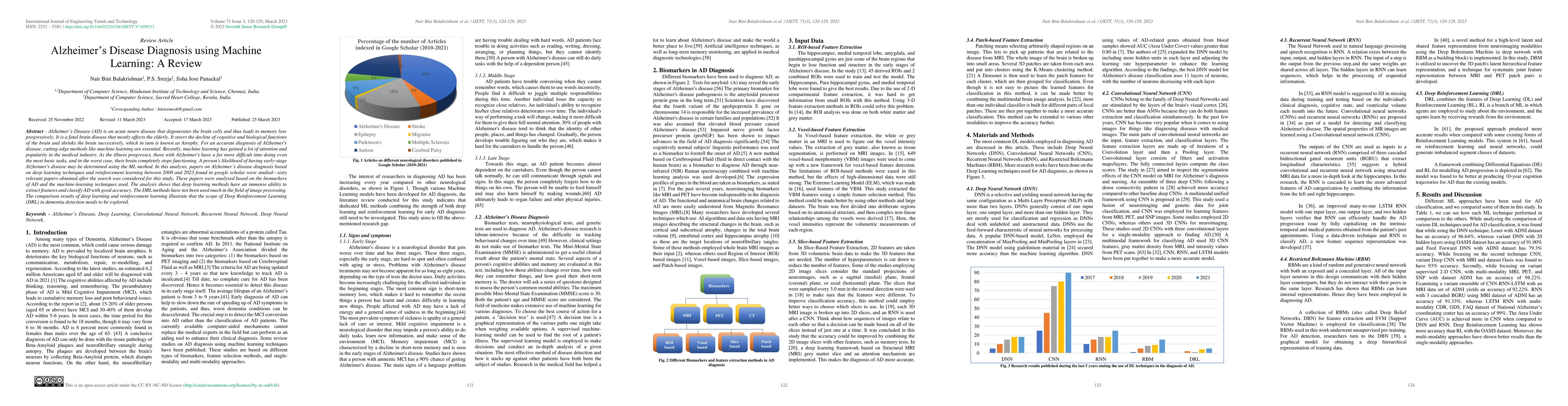 Thumbnail for Alzheimers Disease Diagnosis using Machine Learning: A Review