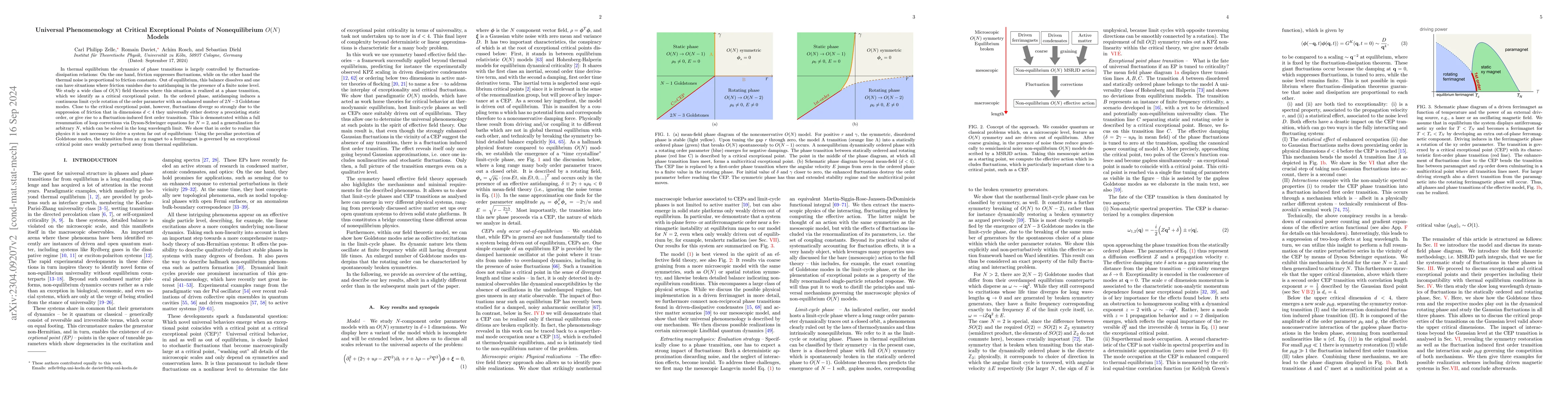 Thumbnail for Universal phenomenology at critical exceptional points of nonequilibrium
  $O(N)$ models