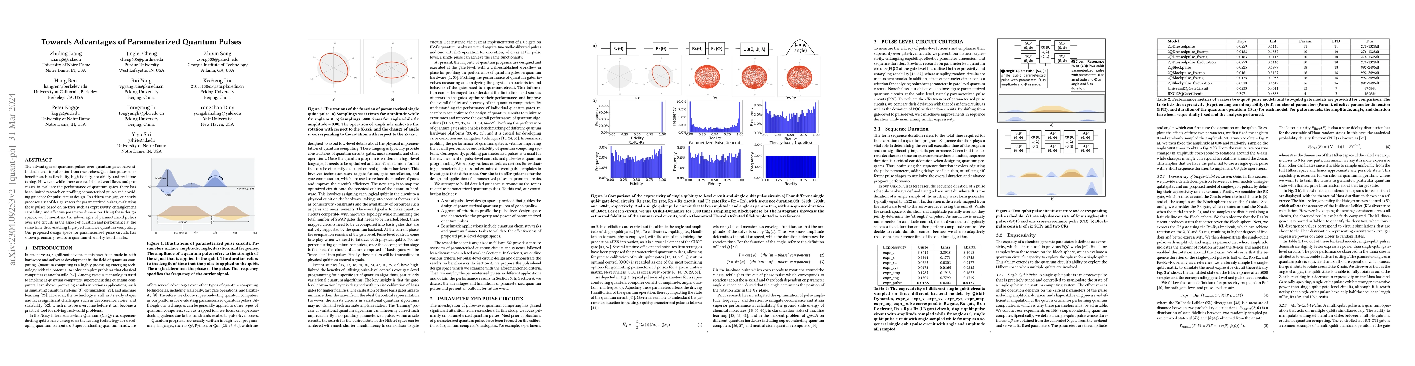 Thumbnail for Towards Advantages of Parameterized Quantum Pulses