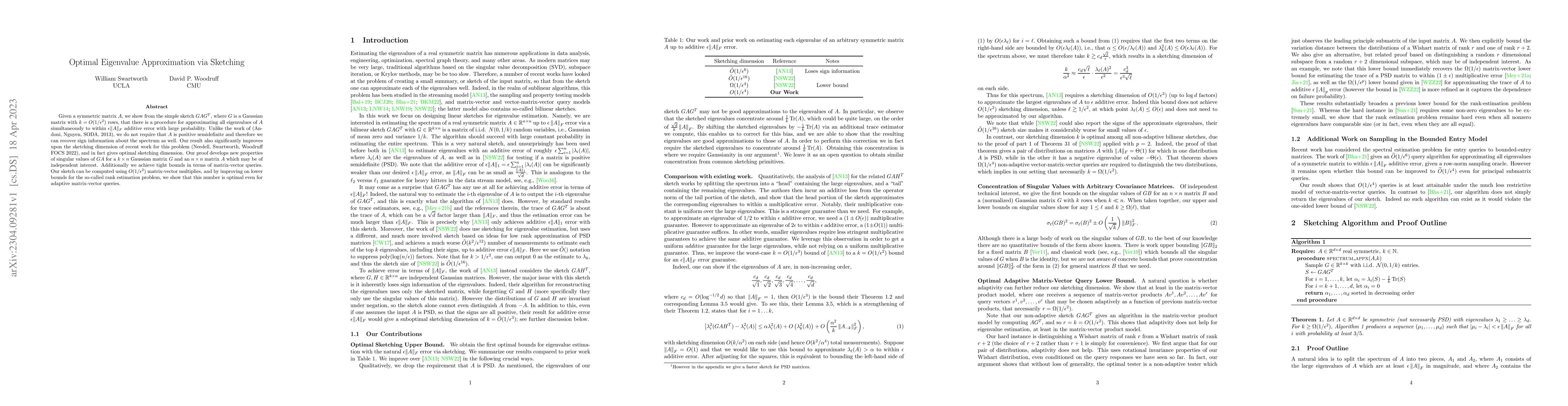 Thumbnail for Optimal Eigenvalue Approximation via Sketching