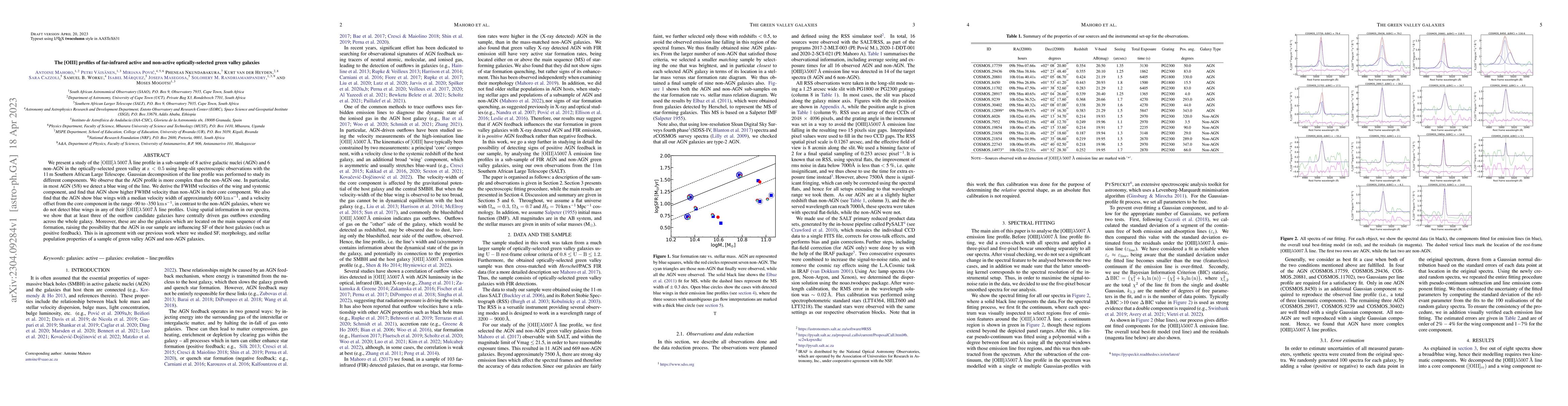 Thumbnail for The [OIII] profiles of far-infrared active and non-active
  optically-selected green valley galaxies