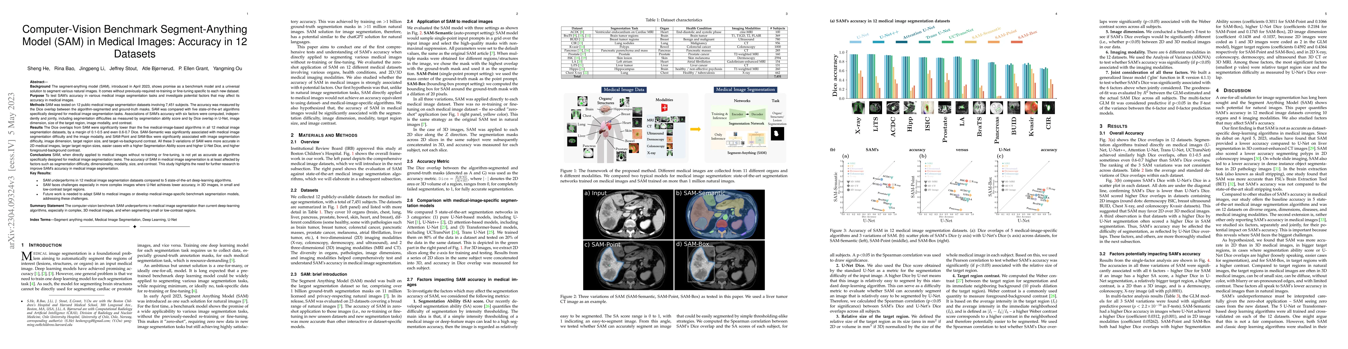 Thumbnail for Computer-Vision Benchmark Segment-Anything Model (SAM) in Medical
  Images: Accuracy in 12 Datasets
