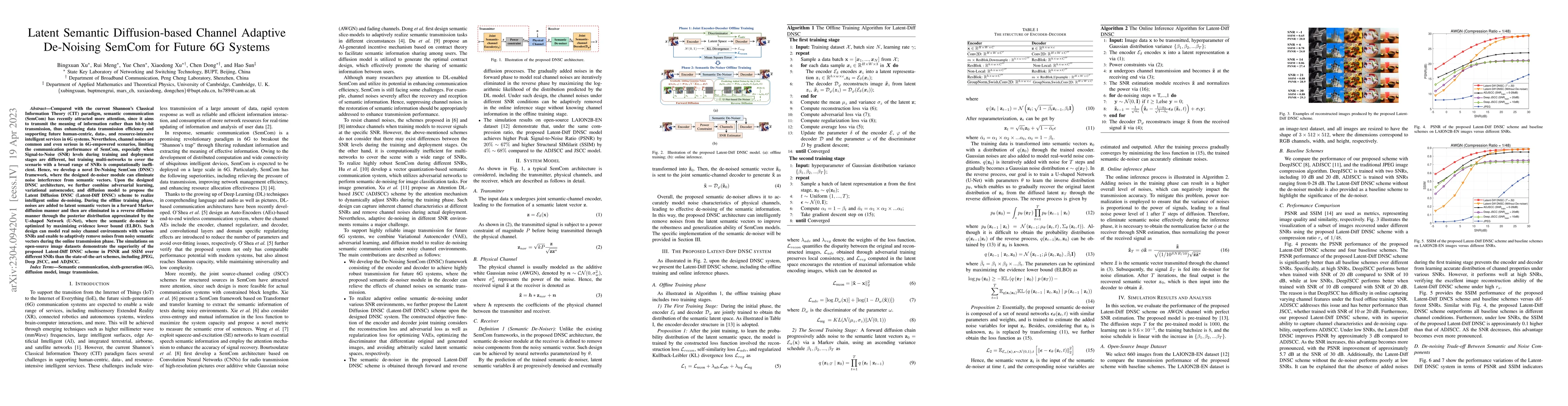 Thumbnail for Latent Semantic Diffusion-based Channel Adaptive De-Noising SemCom for
  Future 6G Systems