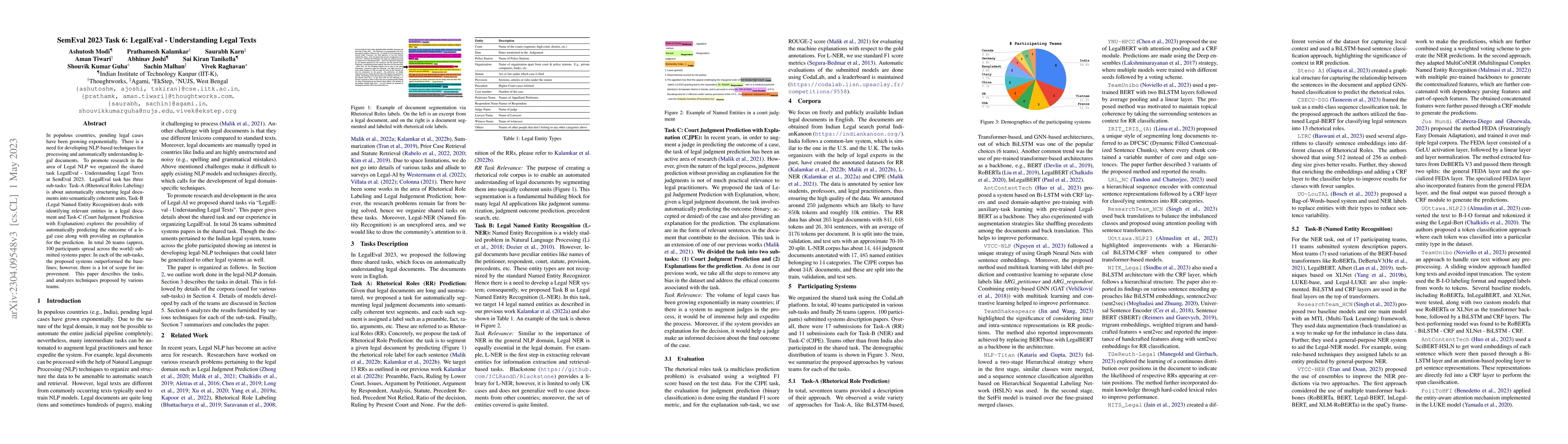 Thumbnail for SemEval 2023 Task 6: LegalEval - Understanding Legal Texts
