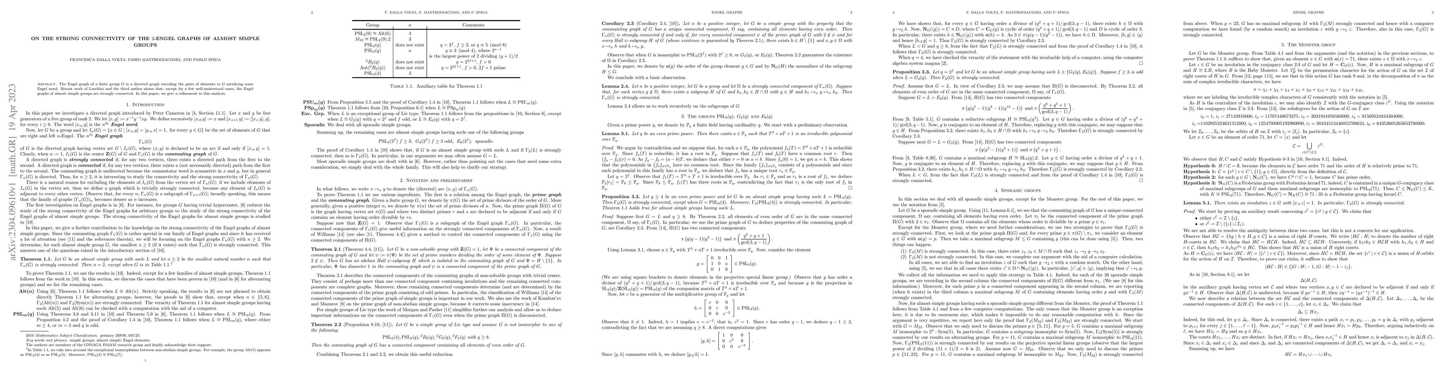 Thumbnail for On the strong connectivity of the 2-Engel graphs of almost simple groups