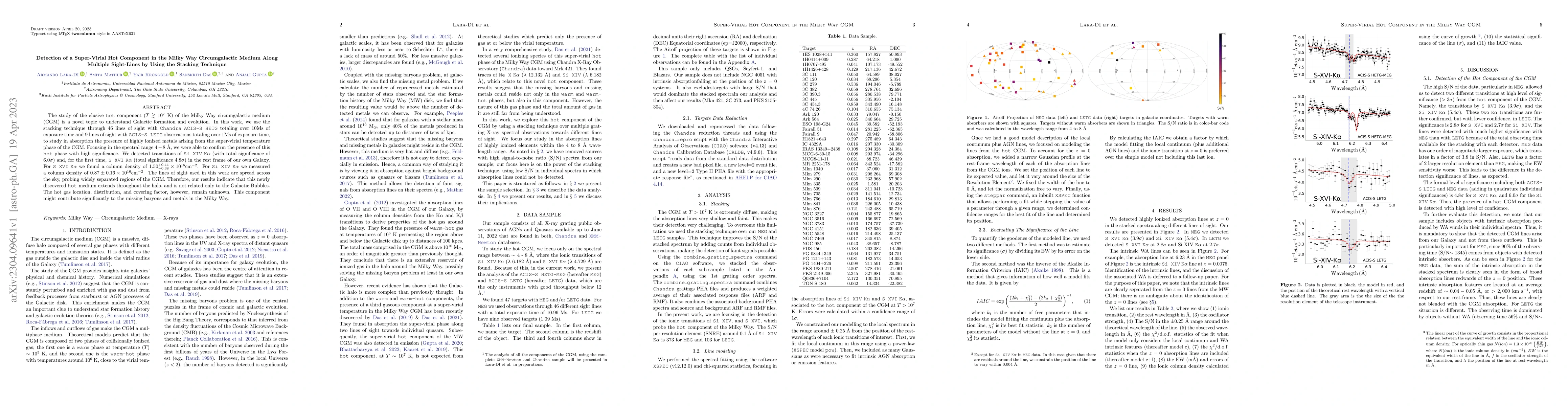Thumbnail for Detection of a Super-Virial Hot Component in the Milky Way
  Circumgalactic Medium Along Multiple Sight-Lines by Using the Stacking
  Technique