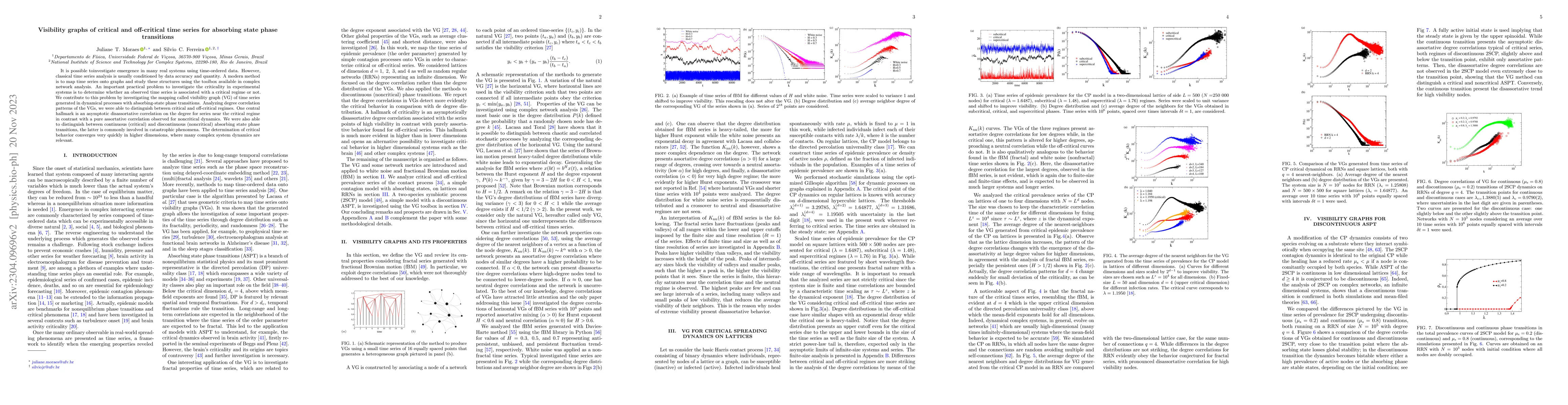 Thumbnail for Visibility graphs of critical and off-critical time series for absorbing
  state phase transitions
