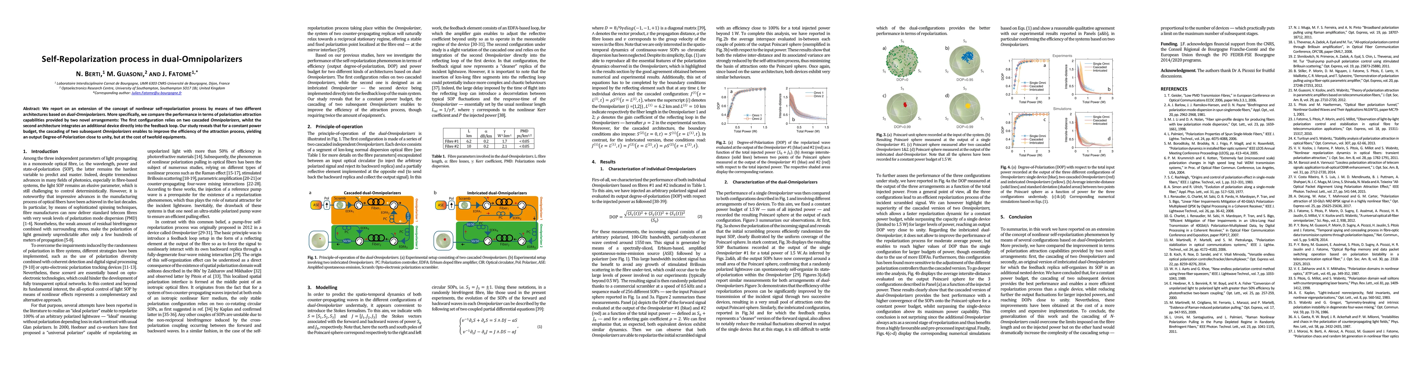 Thumbnail for Self-Repolarization process in dual-Omnipolarizers