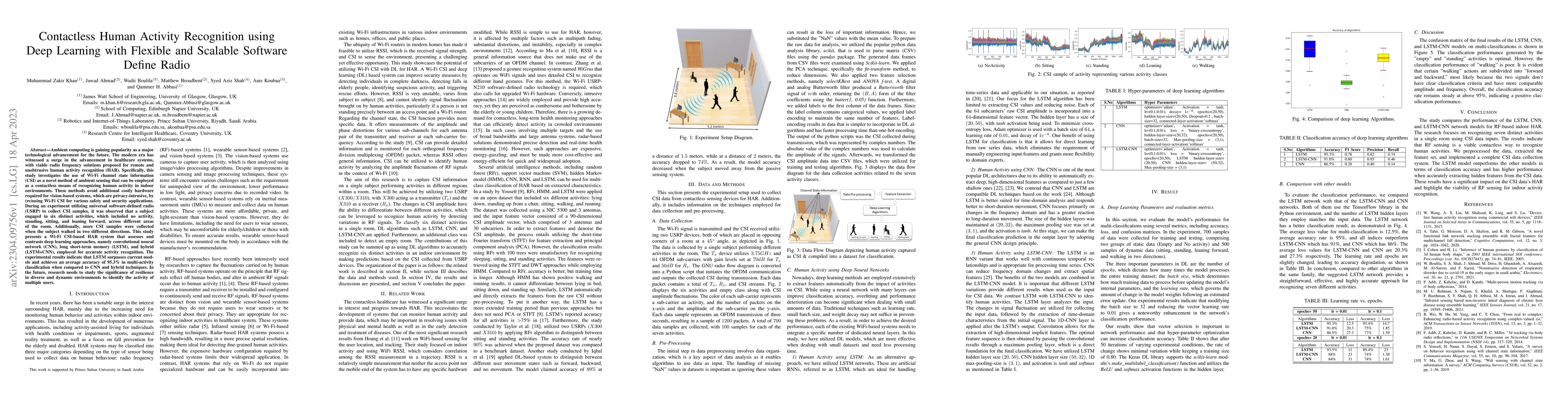 Thumbnail for Contactless Human Activity Recognition using Deep Learning with Flexible
  and Scalable Software Define Radio
