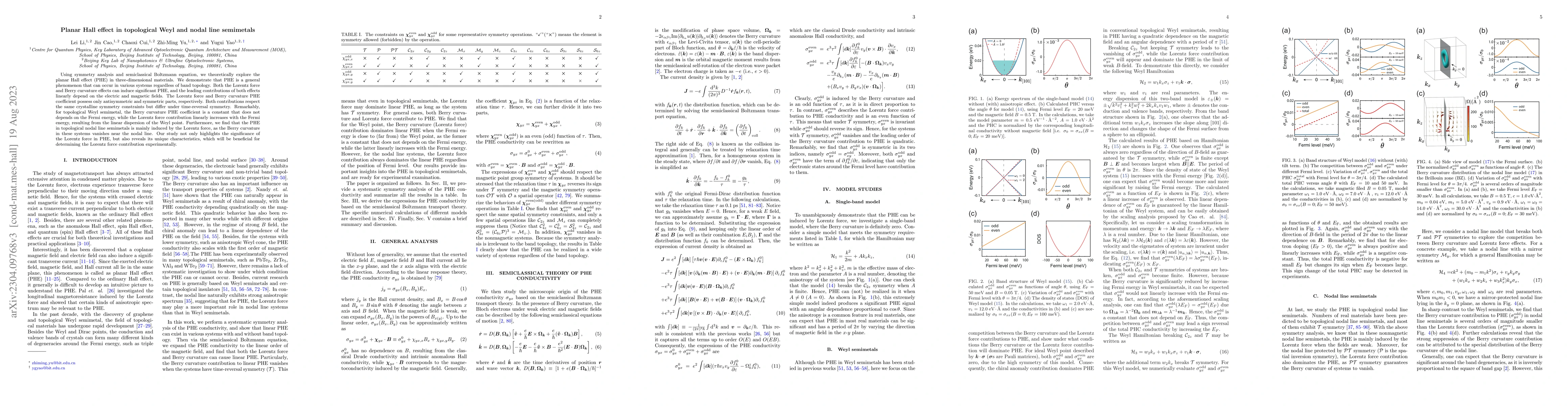 Thumbnail for Planar Hall effect in topological Weyl and nodal line semimetals